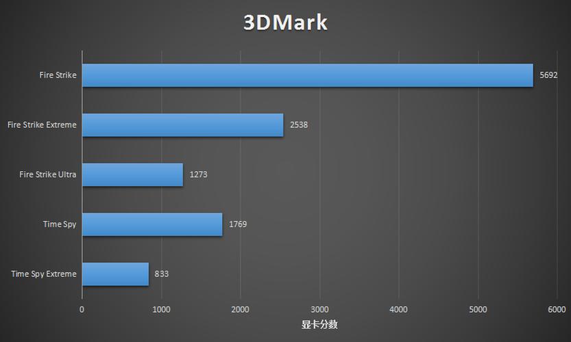 锐炬xe核显相当于什么显卡水平（锐炬显卡可以打游戏吗）